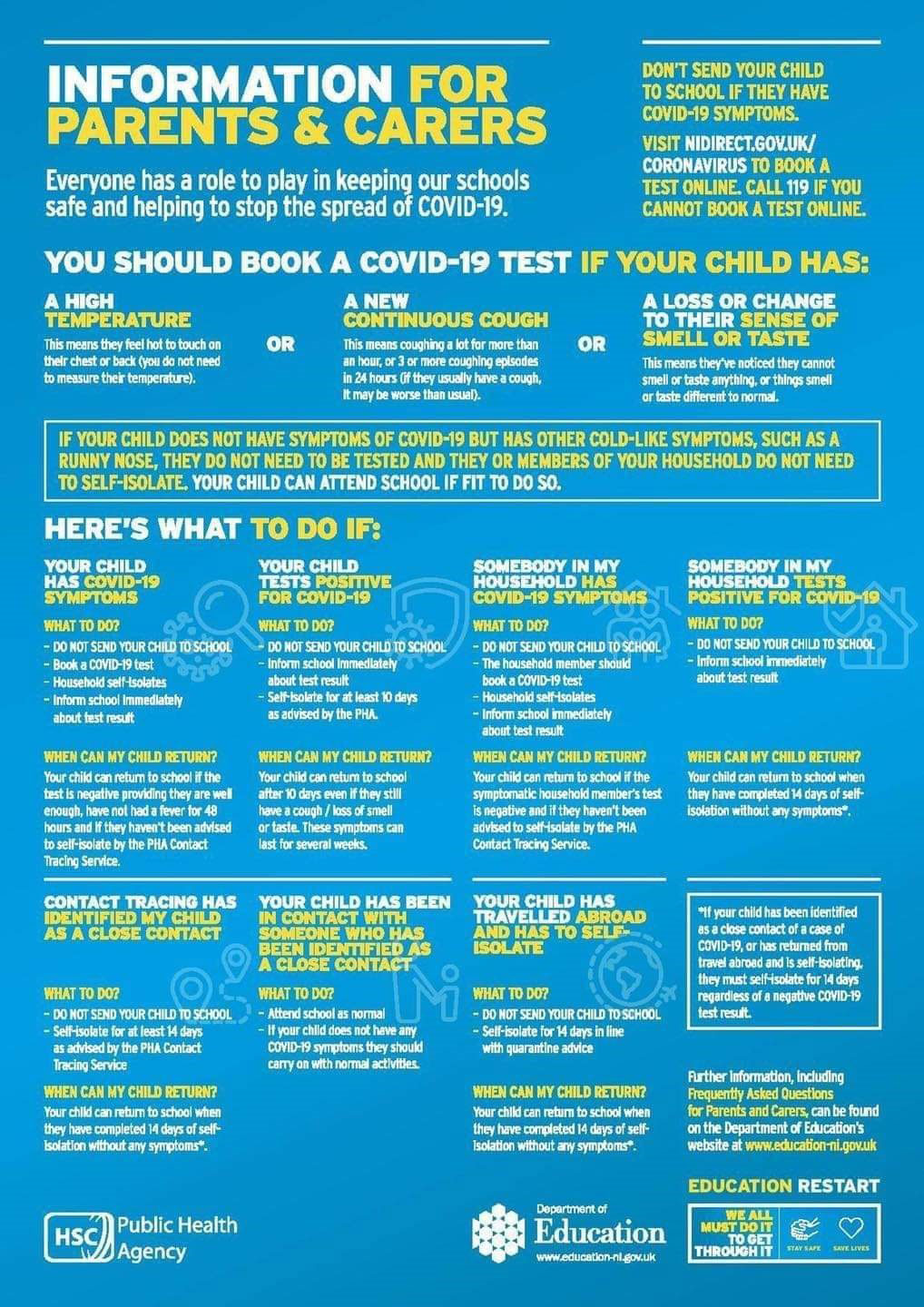 COVID-19 Checklist from Public Health England